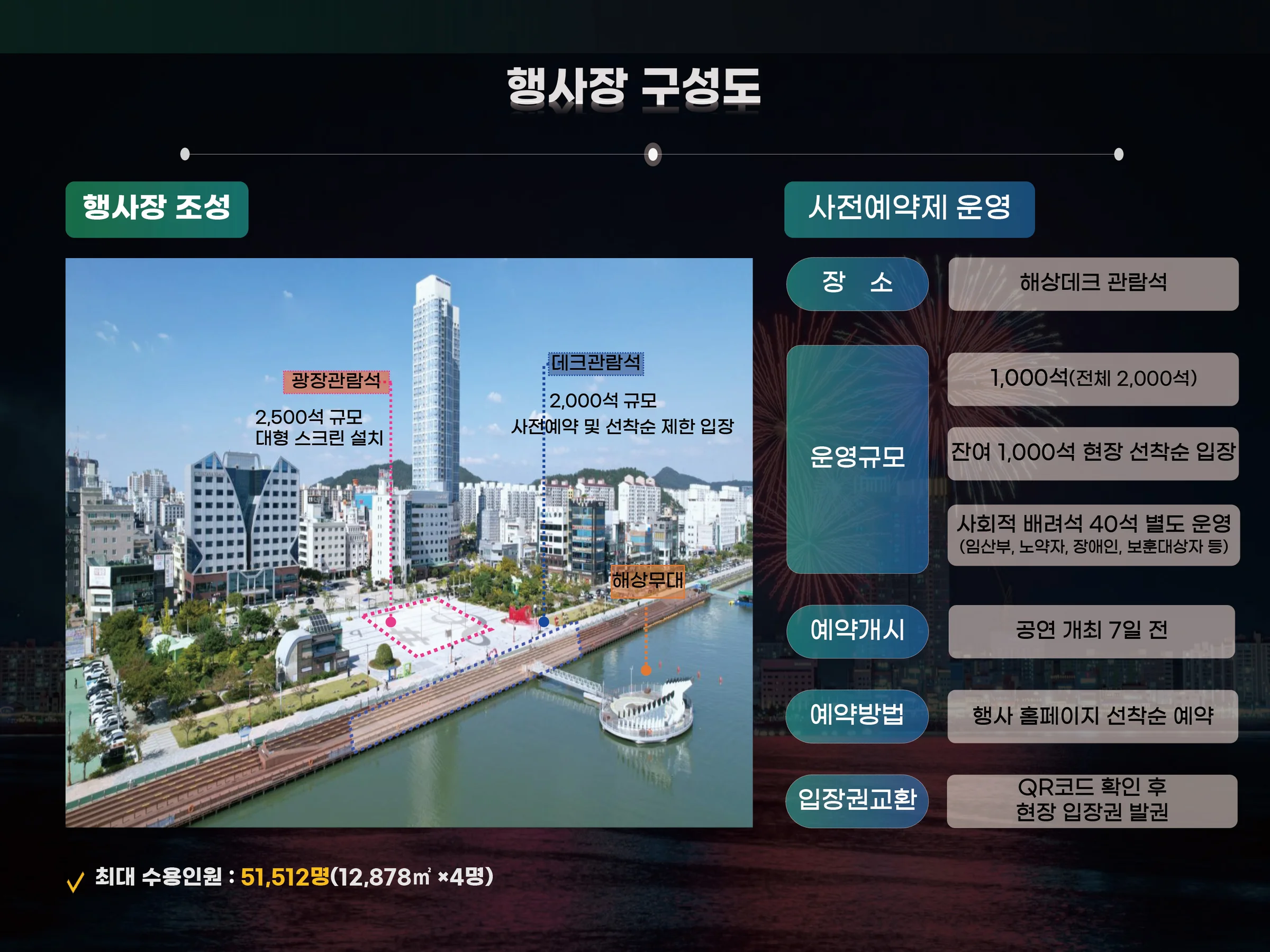 최대 75m 높이로 솟아오르는 목포 평화광장 춤추는 바다분수 공연 모습