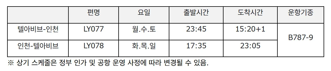텔아비브와 서울 인천을 잇는 신규 직항 노선