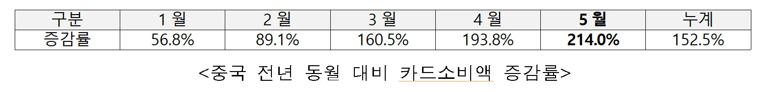 중국인 관광객의 K-뷰티 및 프리미엄 쇼핑 트렌드