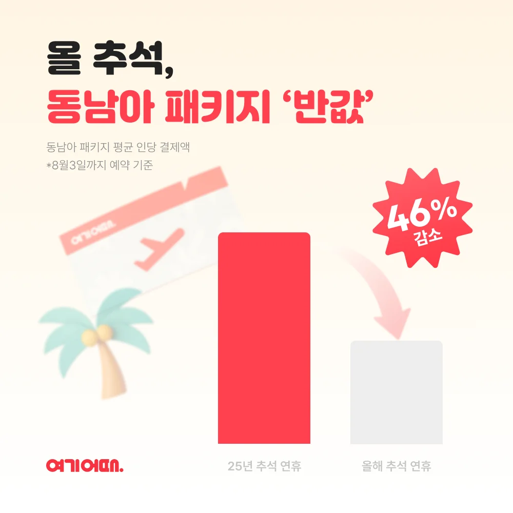 여기어때 추석 연휴 해외 패키지 특가 라인업