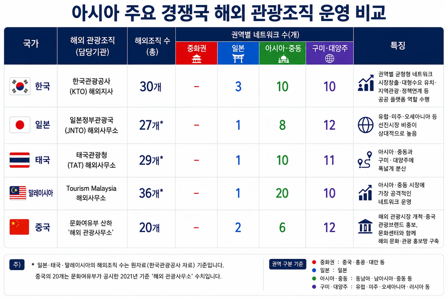 한국관광공사 해외지사 실적 관련 서면 답변서