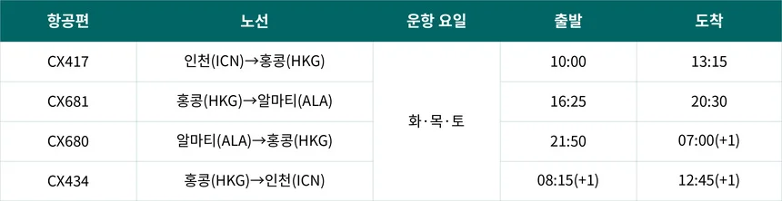 홍콩-알마티 노선에 투입되는 캐세이퍼시픽 항공기