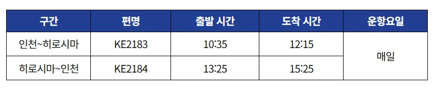 대한항공 신규 취항지 일본 히로시마 전경