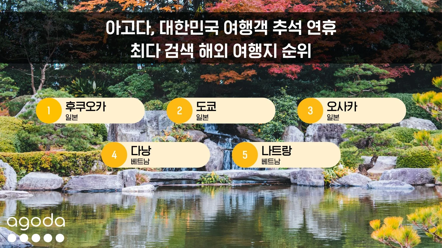 추석 연휴 한국인 최다 검색 해외 여행지 순위