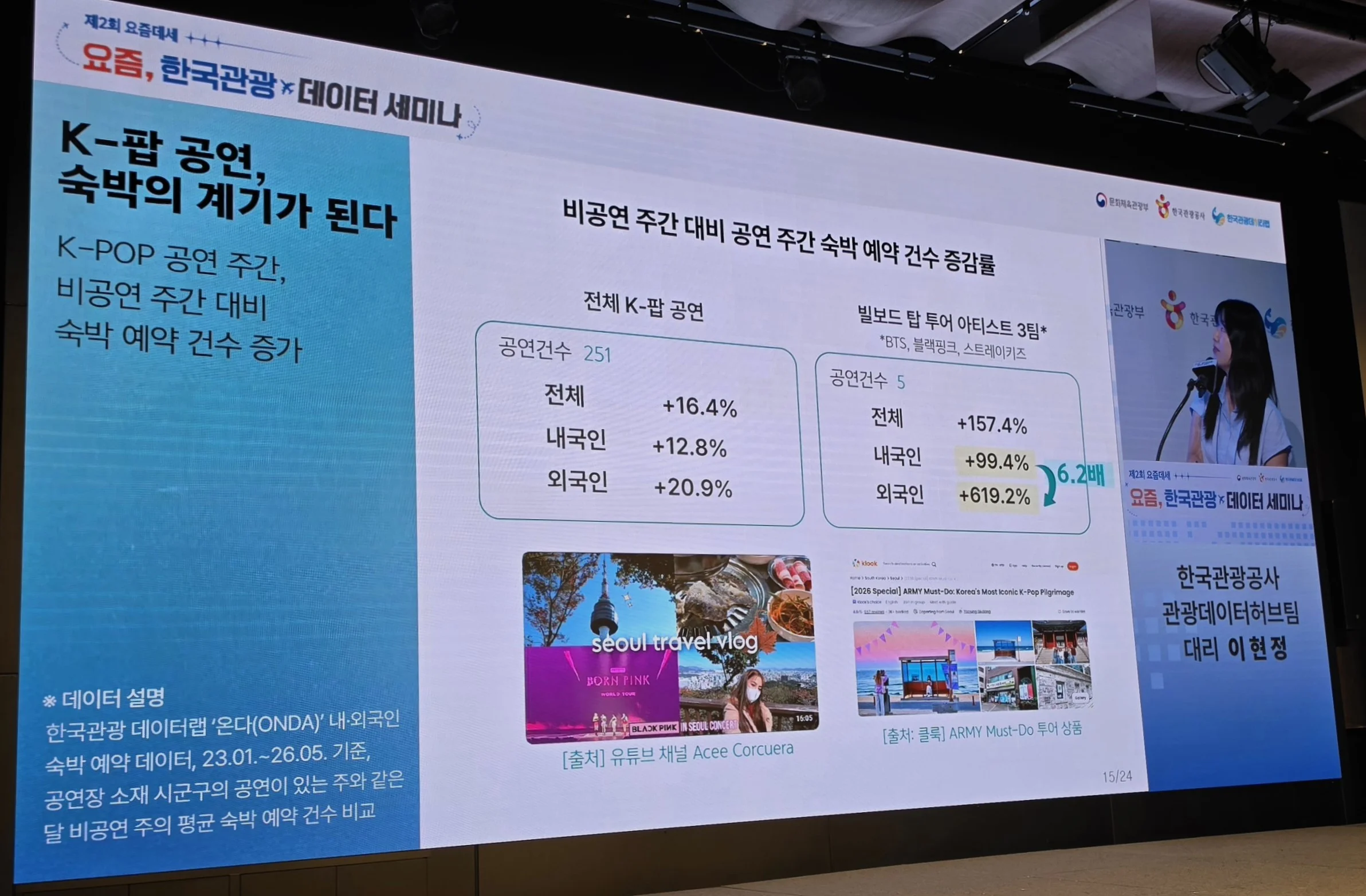 한국관광공사 요즘 한국관광 데이터 세미나 현장