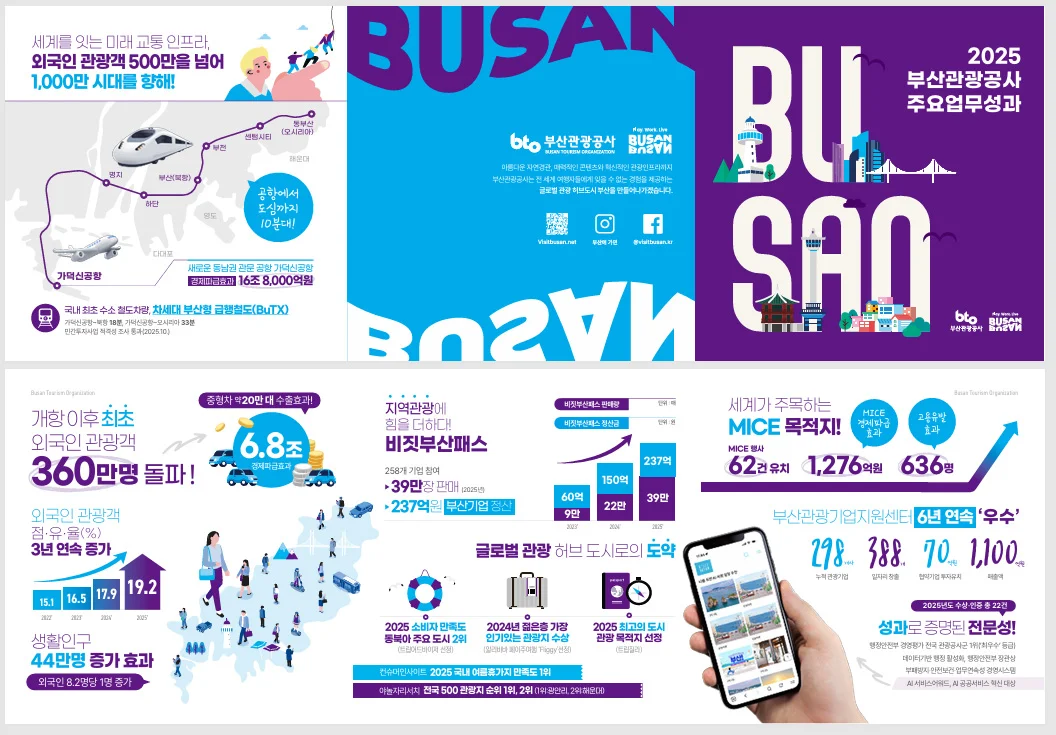 부산 주요 관광지 전경