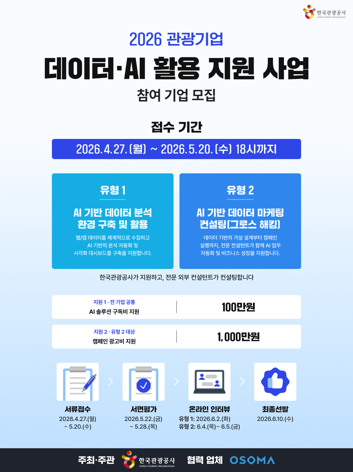 2026 관광기업 데이터·AI 활용 지원 사업 공모 포스터